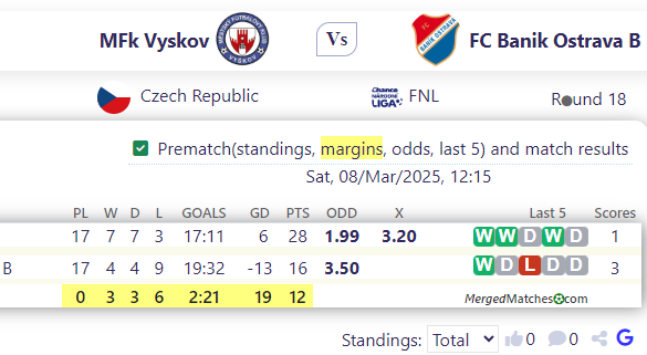 MFk Vyskov Vs FC Banik Ostrava B screenshot