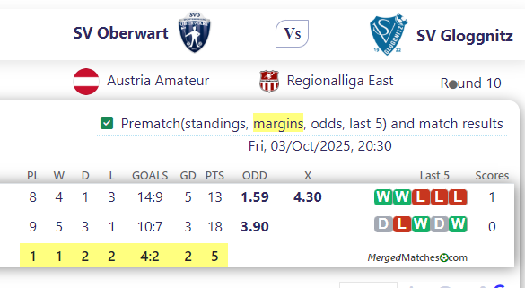 SV Oberwart Vs SV Gloggnitz screenshot