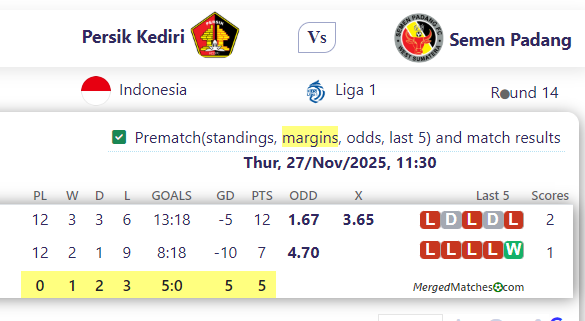 Persik Kediri Vs Semen Padang screenshot