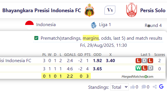 Bhayangkara Presisi Indonesia FC Vs Persis Solo screenshot