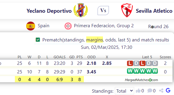 Yeclano Deportivo Vs Sevilla Atletico screenshot