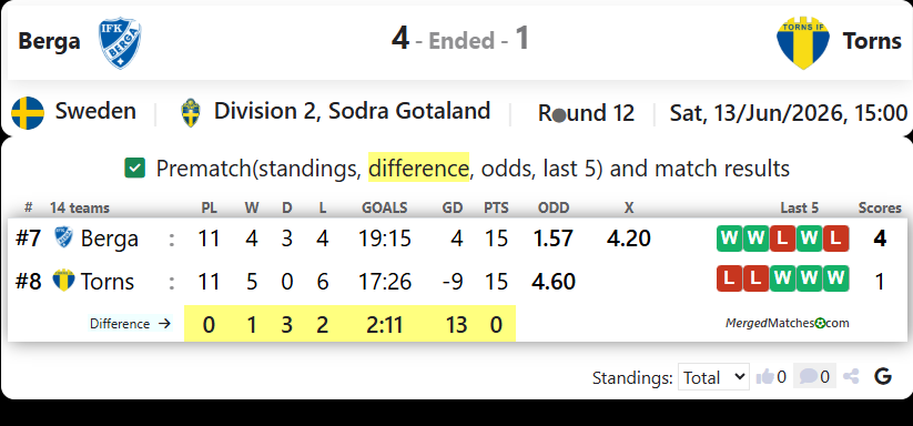 IFK Berga Vs Torns IF screenshot