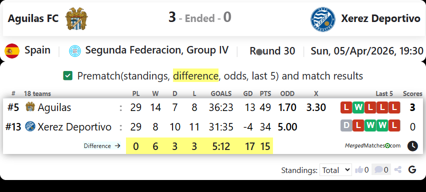 Aguilas FC Vs Xerez Deportivo screenshot