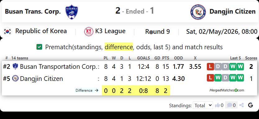 Busan Transportation Corporation FC Vs Dangjin Citizen screenshot
