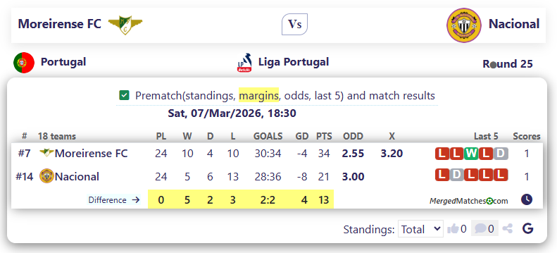 Moreirense FC Vs Nacional screenshot