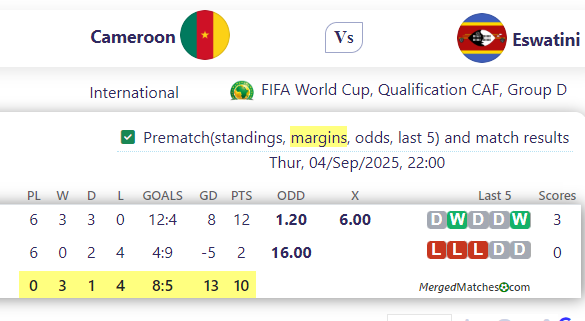 Cameroon Vs Eswatini screenshot