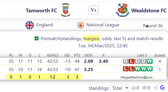 Tamworth FC Vs Wealdstone FC screenshot