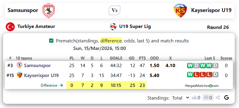 Samsunspor Vs Kayserispor U19 screenshot