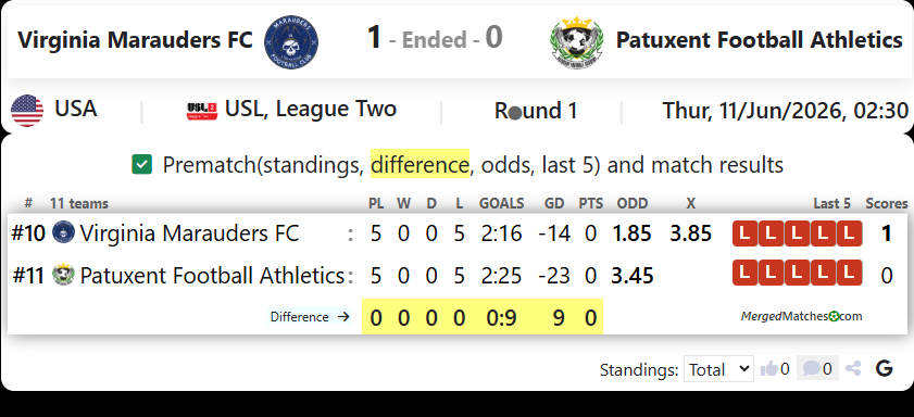 Virginia Marauders FC Vs Patuxent Football Athletics screenshot