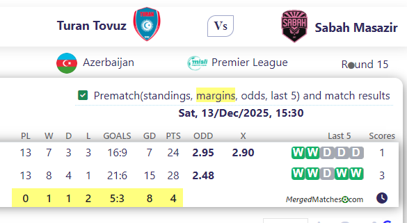 Turan Tovuz Vs Sabah Masazir screenshot