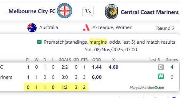 Melbourne City FC Vs Central Coast Mariners screenshot