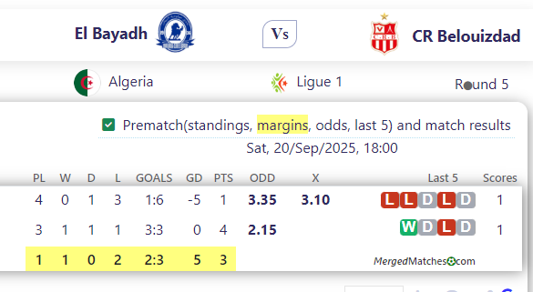 El Bayadh Vs CR Belouizdad screenshot