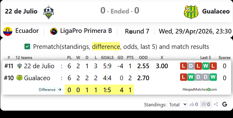 22 de Julio Vs Gualaceo screenshot