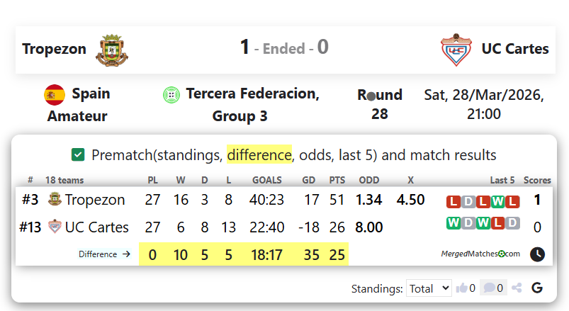 Tropezon Vs UC Cartes screenshot
