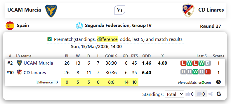 UCAM Murcia Vs CD Linares screenshot