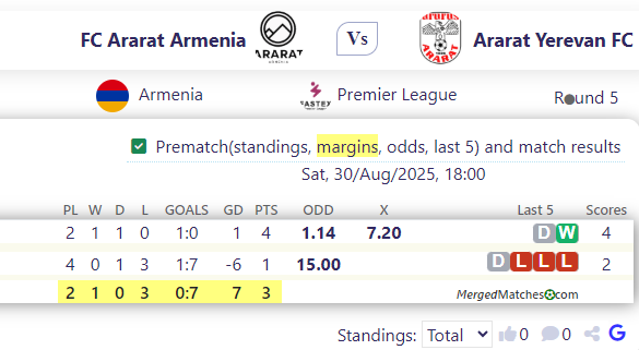 FC Ararat Armenia Vs Ararat Yerevan FC screenshot
