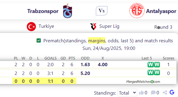 Trabzonspor Vs Antalyaspor screenshot