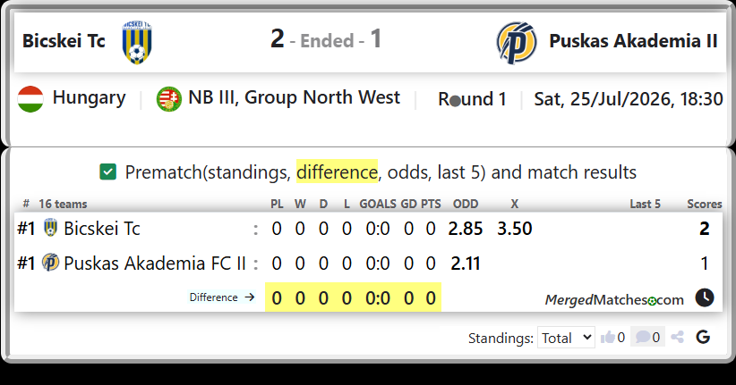 Bicskei Tc Vs Puskas Akademia FC II screenshot