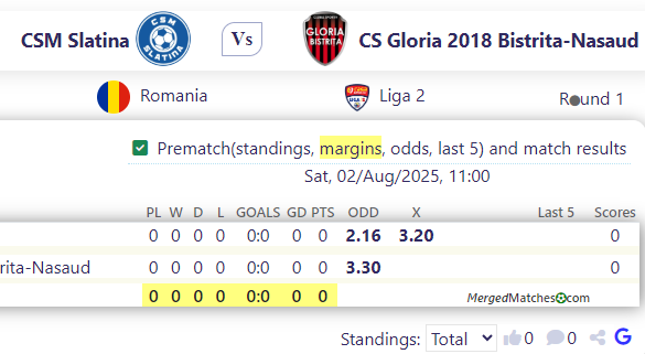 CSM Slatina Vs CS Gloria 2018 Bistrita-Nasaud screenshot