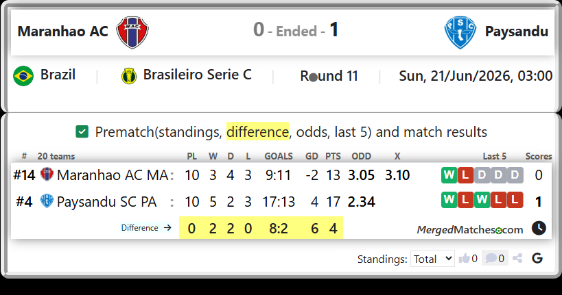 Maranhao AC MA Vs Paysandu SC PA screenshot
