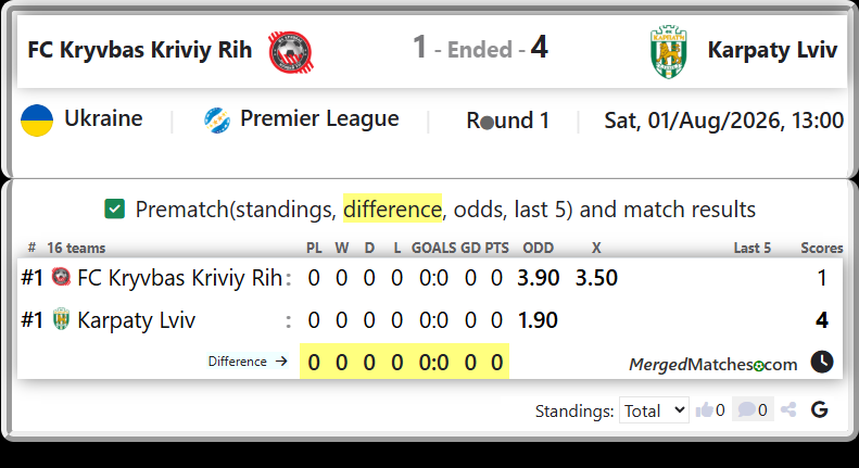 FC Kryvbas Kriviy Rih Vs Karpaty Lviv screenshot