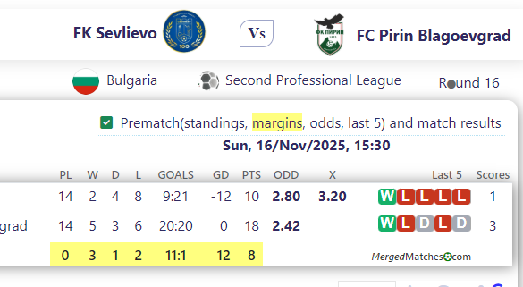 FK Sevlievo Vs FC Pirin Blagoevgrad screenshot