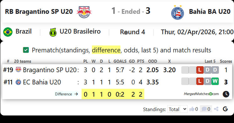 RB Bragantino SP U20 Vs Bahia BA U20 screenshot