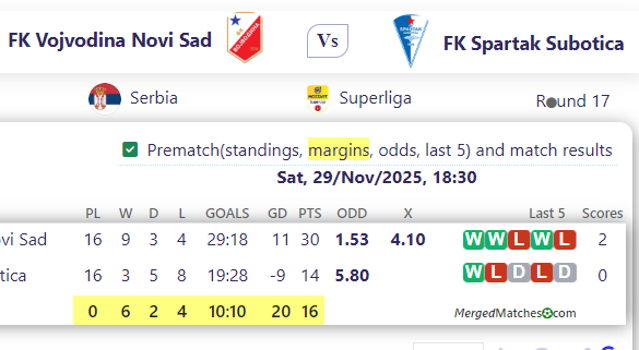 FK Vojvodina Novi Sad Vs FK Spartak Subotica screenshot