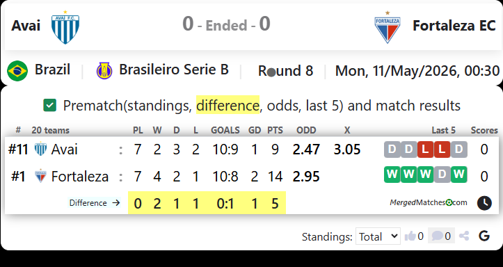 Avai Vs Fortaleza EC screenshot