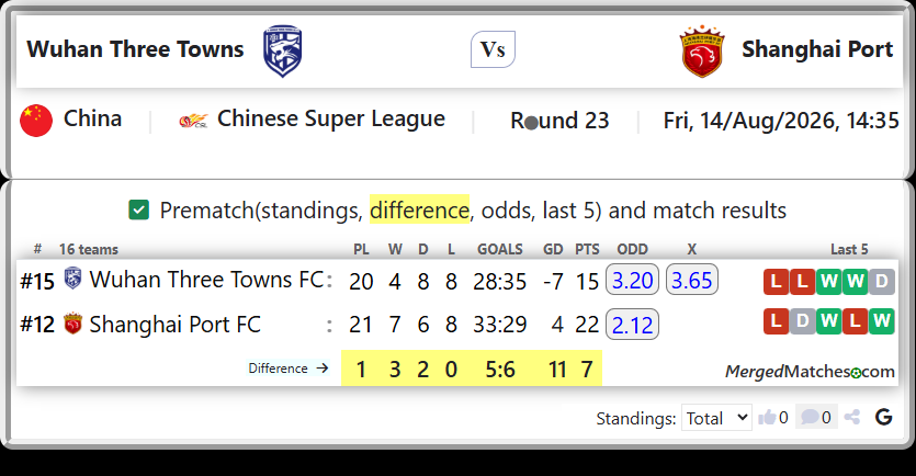 Wuhan Three Towns FC Vs Shanghai Port FC screenshot