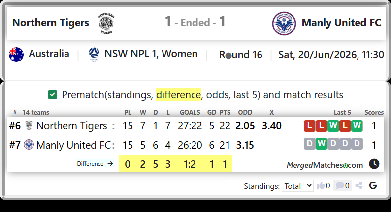 Northern Tigers Vs Manly United FC screenshot