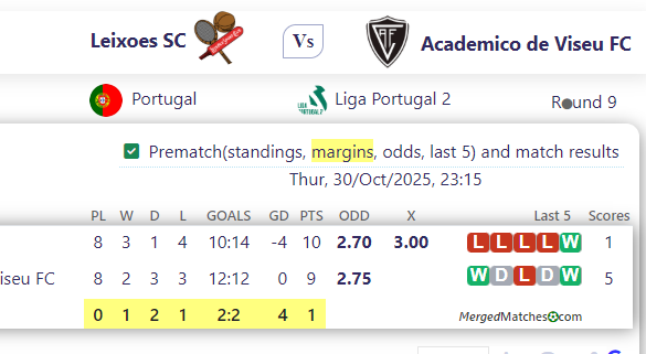 Leixoes SC Vs Academico de Viseu FC screenshot