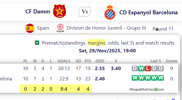 CF Damm Vs CD Espanyol Barcelona screenshot