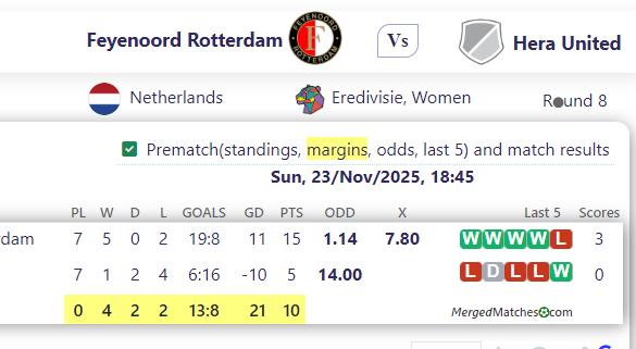 Feyenoord Rotterdam Vs Hera United screenshot