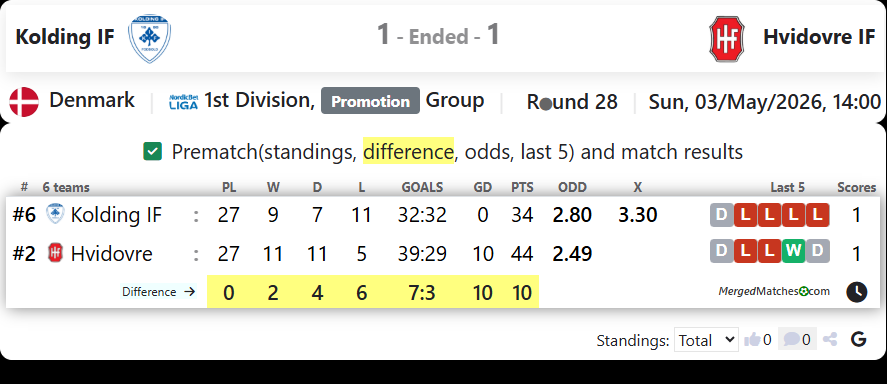Kolding IF Vs Hvidovre IF screenshot