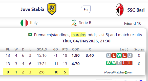 Juve Stabia Vs SSC Bari screenshot