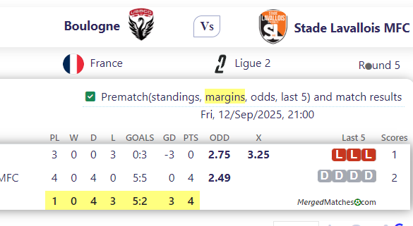 Boulogne Vs Stade Lavallois MFC screenshot