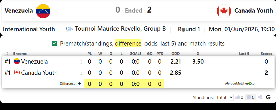 Venezuela Vs Canada Youth screenshot