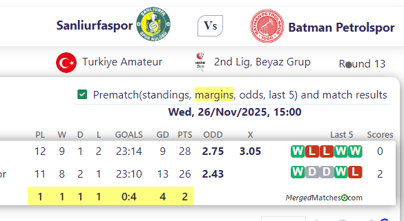 Sanliurfaspor Vs Batman Petrolspor screenshot