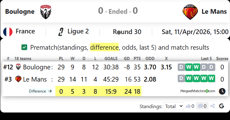 Boulogne Vs Le Mans screenshot