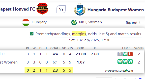 Budapest Honved FC Vs Hungaria Budapest Women screenshot