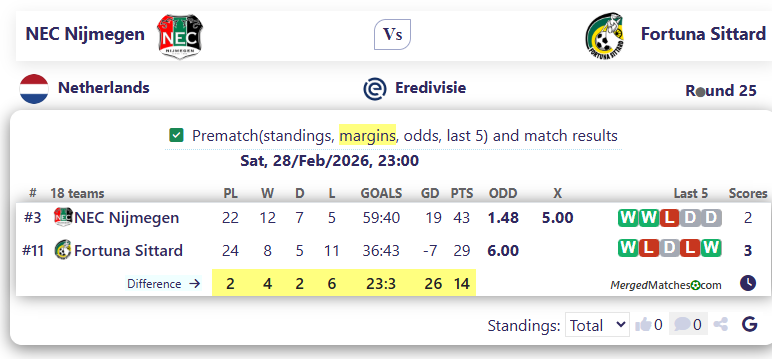NEC Nijmegen Vs Fortuna Sittard screenshot