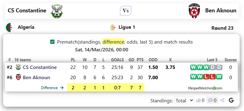 CS Constantine Vs Ben Aknoun screenshot