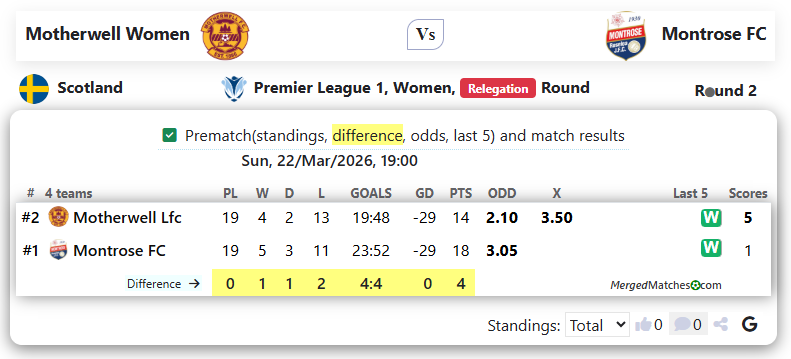 Motherwell Women  Vs Montrose FC screenshot