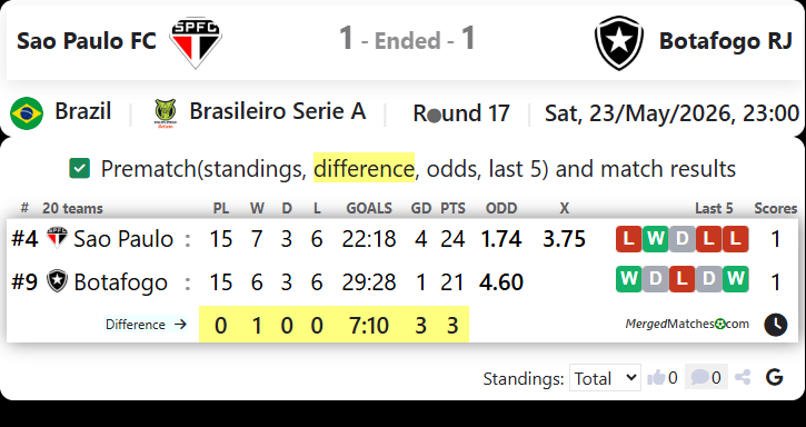 Sao Paulo FC SP Vs Botafogo FR RJ screenshot