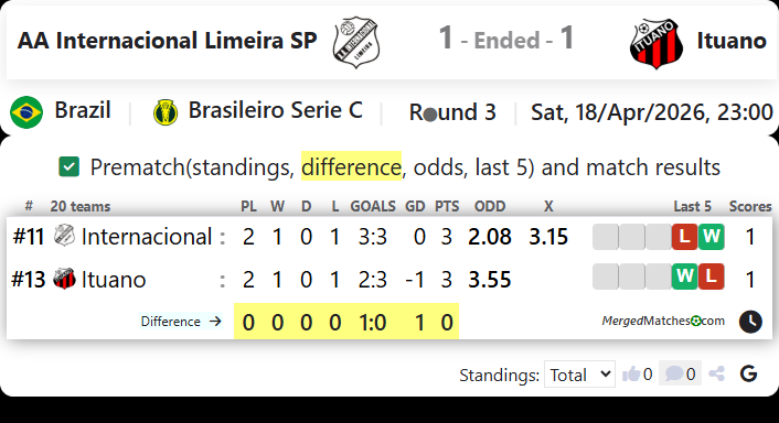AA Internacional Limeira SP Vs Ituano screenshot
