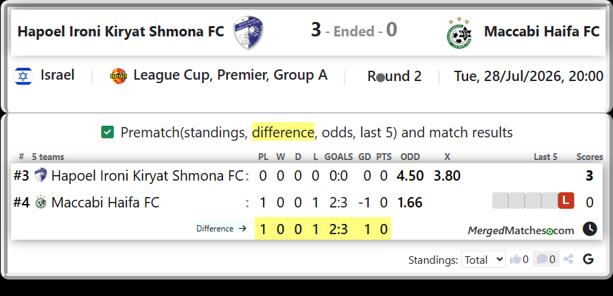 Hapoel Ironi Kiryat Shmona FC Vs Maccabi Haifa FC screenshot