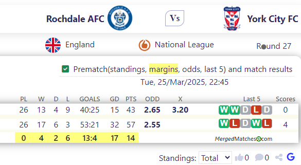 Rochdale AFC Vs York City FC screenshot