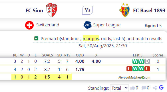 FC Sion Vs FC Basel 1893 screenshot