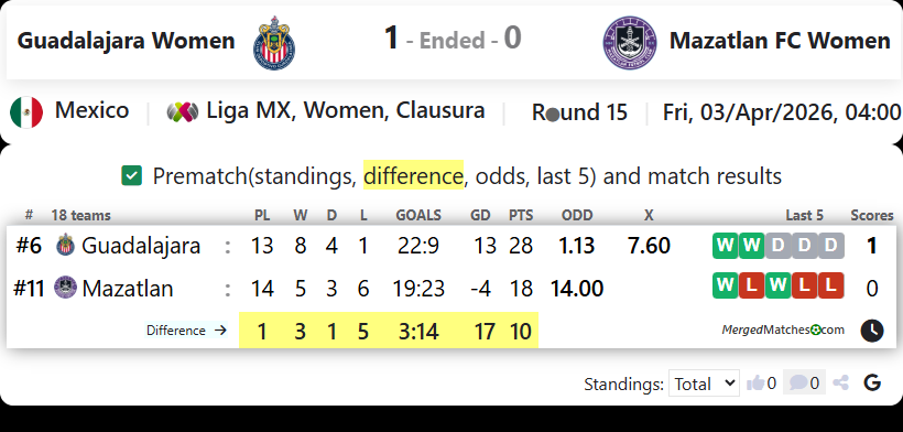Guadalajara Women Vs Mazatlan FC Women screenshot